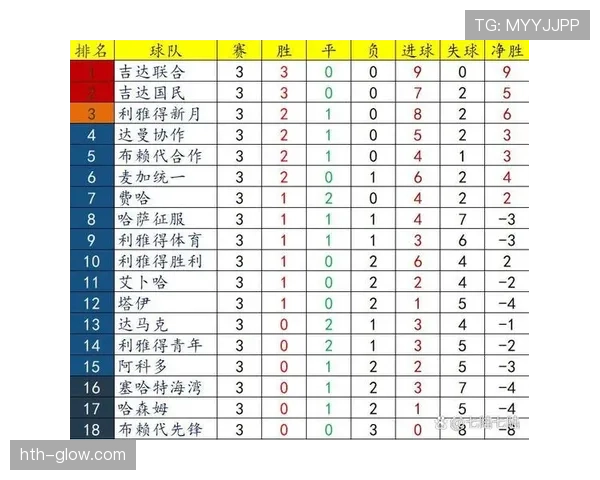 利雅得胜利近期联赛攻坚战力升级，连续三场净胜三球刷新进攻纪录。